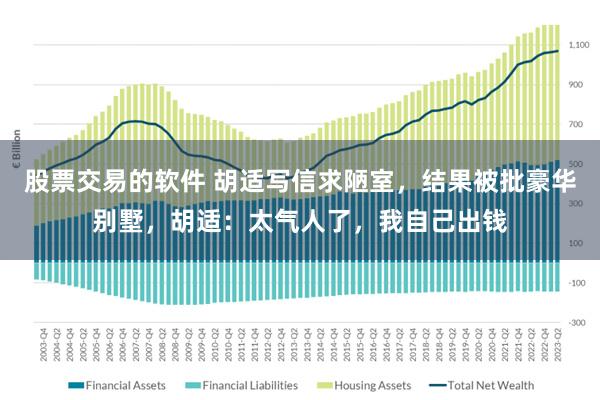 股票交易的软件 胡适写信求陋室，结果被批豪华别墅，胡适：太气人了，我自己出钱