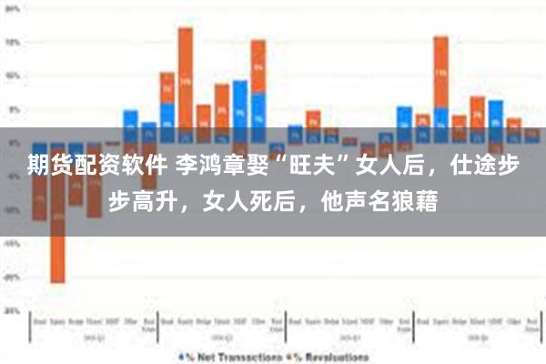 期货配资软件 李鸿章娶“旺夫”女人后，仕途步步高升，女人死后，他声名狼藉