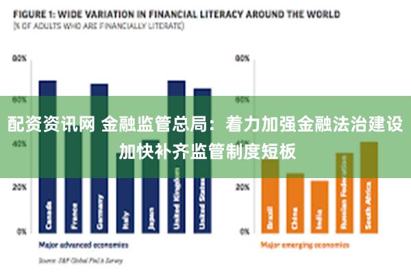 配资资讯网 金融监管总局：着力加强金融法治建设 加快补齐监管制度短板