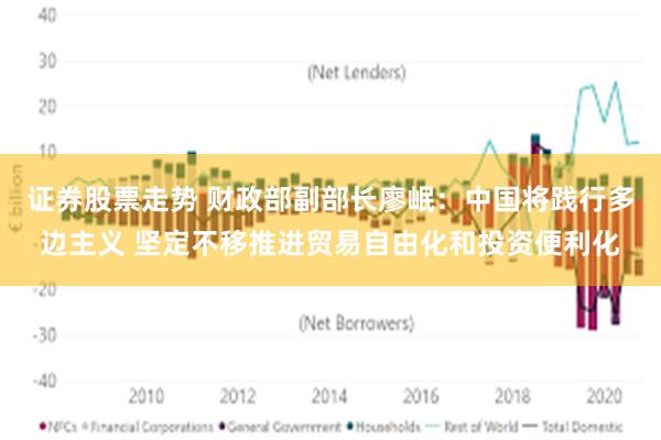 证券股票走势 财政部副部长廖岷：中国将践行多边主义 坚定不移推进贸易自由化和投资便利化