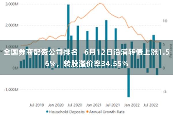 全国券商配资公司排名   6月12日沿浦转债上涨1.56%，转股溢价率34.55%