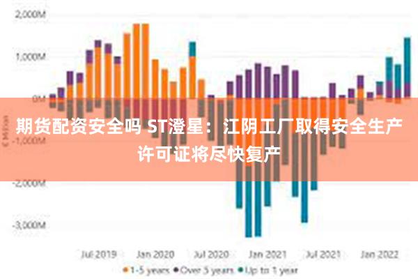 期货配资安全吗 ST澄星：江阴工厂取得安全生产许可证将尽快复产