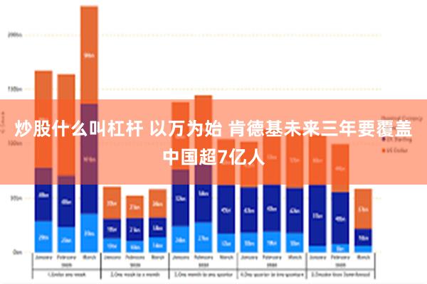 炒股什么叫杠杆 以万为始 肯德基未来三年要覆盖中国超7亿人