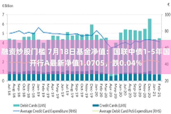 融资炒股门槛 7月18日基金净值：国联中债1-5年国开行A最新净值1.0705，跌0.04%