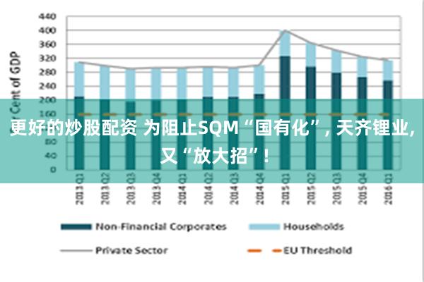 更好的炒股配资 为阻止SQM“国有化”, 天齐锂业, 又“放大招”!