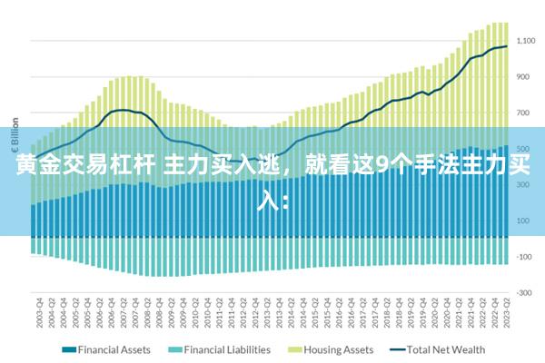 黄金交易杠杆 主力买入逃，就看这9个手法主力买入：