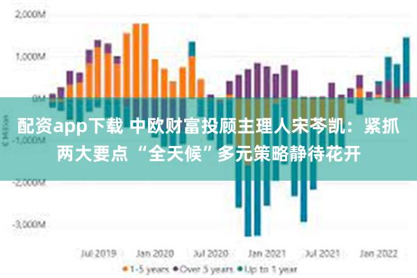 配资app下载 中欧财富投顾主理人宋芩凯：紧抓两大要点 “全天候”多元策略静待花开