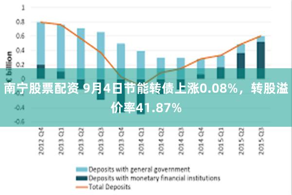 南宁股票配资 9月4日节能转债上涨0.08%，转股溢价率41.87%