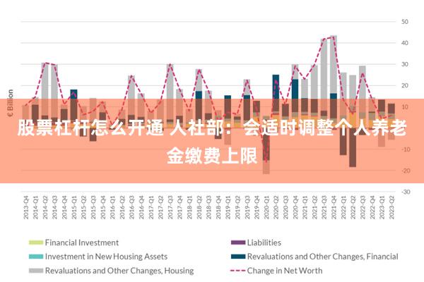 股票杠杆怎么开通 人社部：会适时调整个人养老金缴费上限