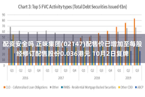 配资安全吗 正味集团(02147)配售价已增加至每股经修订配售股份0.036港元 10月2日复牌