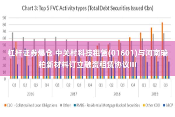 杠杆证券爆仓 中关村科技租赁(01601)与河南瑞柏新材料订立融资租赁协议III