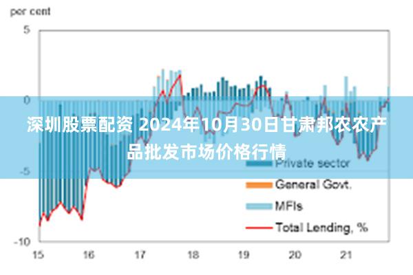 深圳股票配资 2024年10月30日甘肃邦农农产品批发市场价格行情