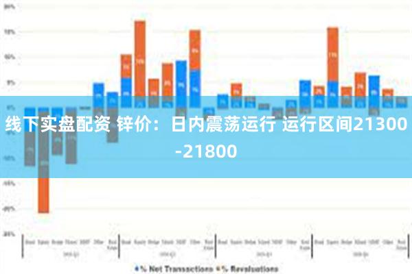 线下实盘配资 锌价：日内震荡运行 运行区间21300-21800