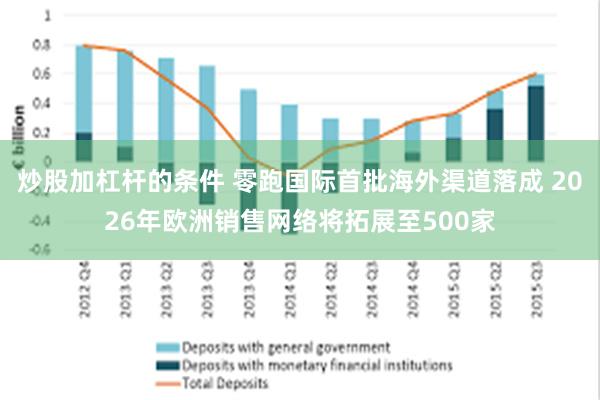 炒股加杠杆的条件 零跑国际首批海外渠道落成 2026年欧洲销售网络将拓展至500家