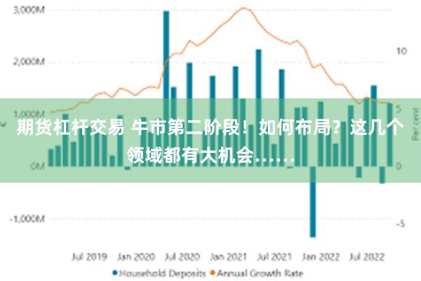 期货杠杆交易 牛市第二阶段！如何布局？这几个领域都有大机会……