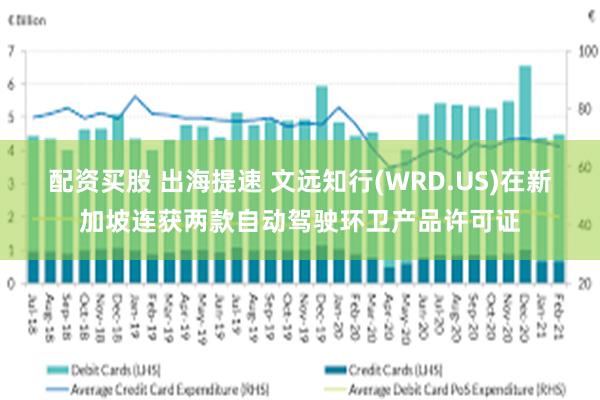 配资买股 出海提速 文远知行(WRD.US)在新加坡连获两款自动驾驶环卫产品许可证