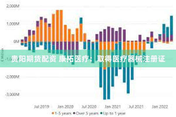 贵阳期货配资 康拓医疗：取得医疗器械注册证