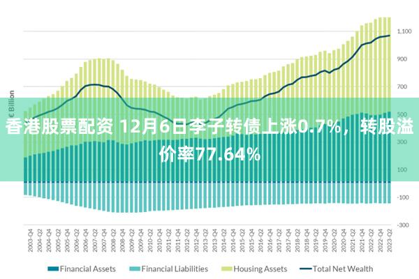 香港股票配资 12月6日李子转债上涨0.7%，转股溢价率77.64%