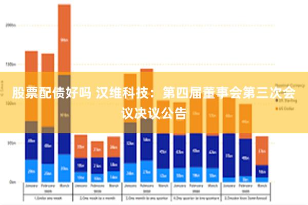 股票配债好吗 汉维科技：第四届董事会第三次会议决议公告