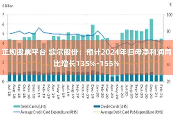 正规股票平台 歌尔股份：预计2024年归母净利润同比增长135%-155%