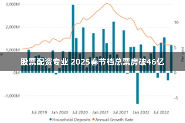 股票配资专业 2025春节档总票房破46亿