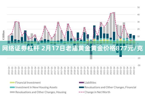 网络证劵杠杆 2月17日老庙黄金黄金价格877元/克