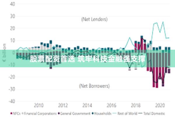 股票配资首选 筑牢科技金融强支撑